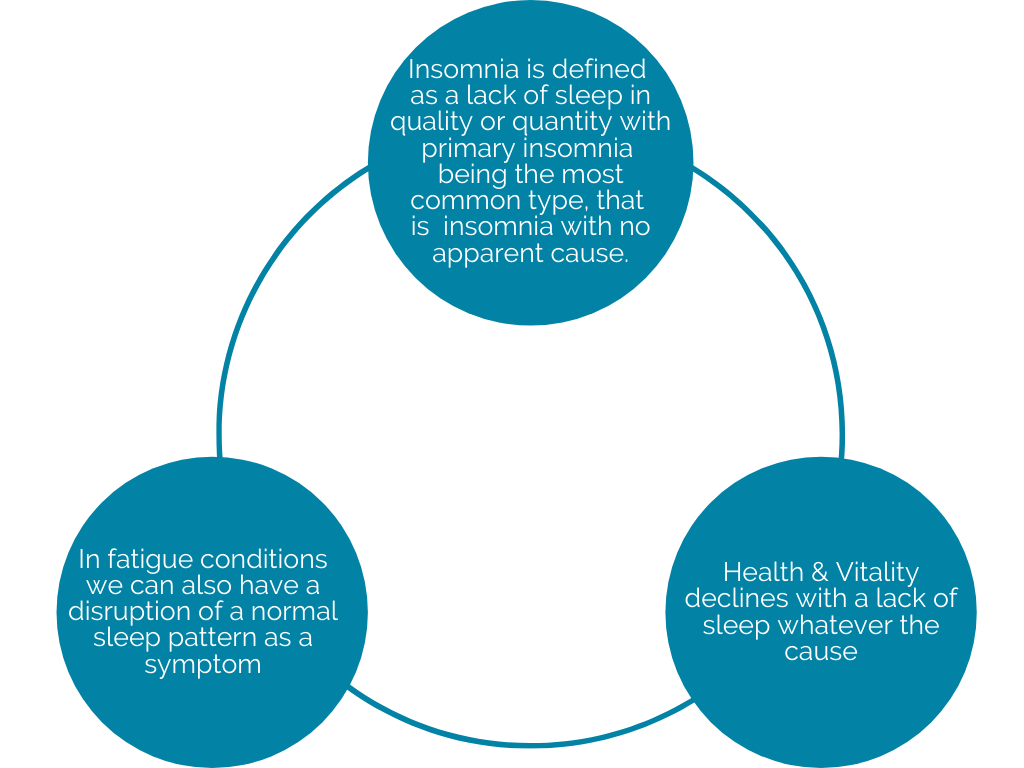 sleep diagram